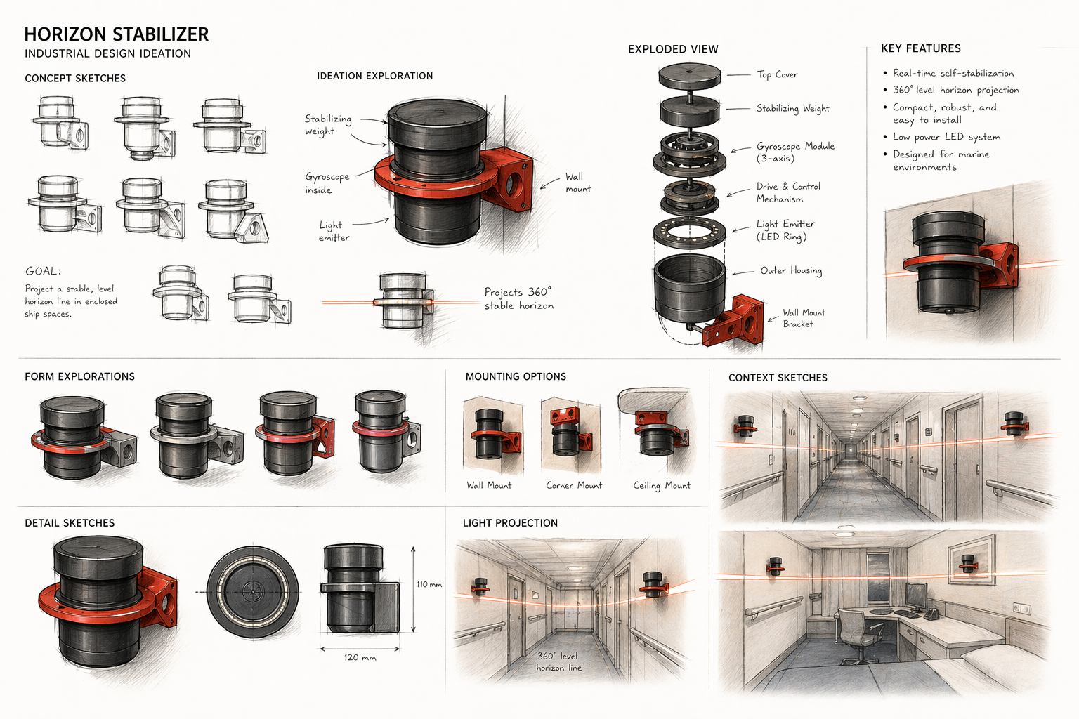 HorizonLine concept sketch sheet showing ideation exploration, exploded view of components, form explorations, mounting options, detail sketches, and context renders in a ship corridor